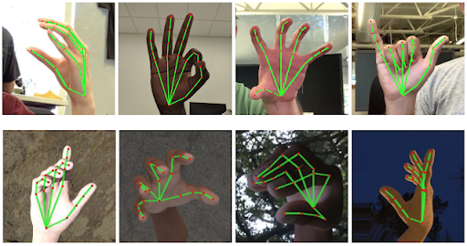 El  nuevo sistema para detectar lenguaje de señas en videollamadas