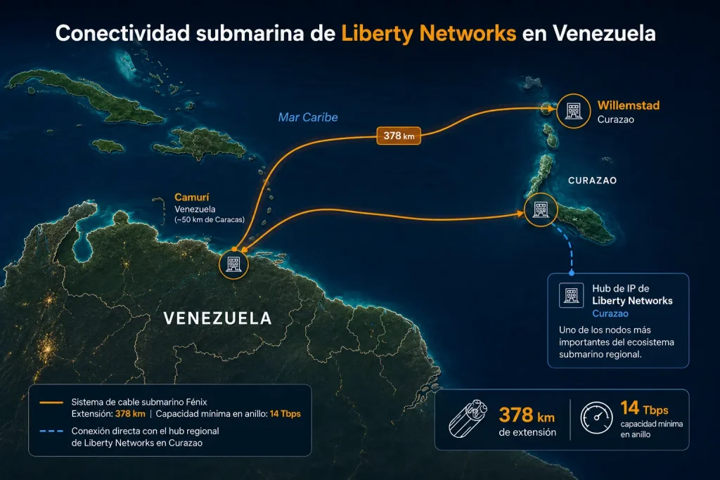 En la imagen se muestra el recorrido del cable submarino Fénix